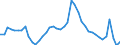 Indicator: Unemployed Persons in Wabasha County, MN: 