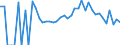 Indicator: 90% Confidence Interval: Lower Bound of Estimate of Related Children Age 5-17 in Families in Poverty for Wabasha County, MN