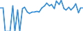 Indicator: 90% Confidence Interval: Lower Bound of Estimate of People of All Ages in Poverty for Wabasha County, MN