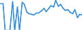 Indicator: 90% Confidence Interval: Lower Bound of Estimate of People Age 0-17 in Poverty for Wabasha County, MN