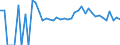 Indicator: 90% Confidence Interval: Upper Bound of Estimate of Related Children Age 5-17 in Families in Poverty for Wabasha County, MN