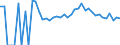 Indicator: 90% Confidence Interval: Upper Bound of Estimate of People Age 0-17 in Poverty for Wabasha County, MN