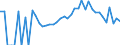 Indicator: 90% Confidence Interval: Lower Bound of Estimate of Percent of Related Children Age 5-17 in Families in Poverty for Wabasha County, MN