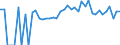 Indicator: 90% Confidence Interval: Lower Bound of Estimate of Percent of People of All Ages in Poverty for Wabasha County, MN