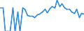 Indicator: 90% Confidence Interval: Lower Bound of Estimate of Percent of People Age 0-17 in Poverty for Wabasha County, MN