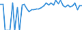 Indicator: 90% Confidence Interval: Upper Bound of Estimate of Percent of People of All Ages in Poverty for Wabasha County, MN