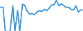 Indicator: 90% Confidence Interval: Upper Bound of Estimate of Percent of People Age 0-17 in Poverty for Wabasha County, MN