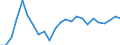 Indicator: Real Gross Domestic Product:: All Industries in Wabasha County, MN