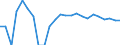 Indicator: Real Gross Domestic Product:: Private Goods-Producing Industries in Wabasha County, MN