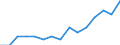 Indicator: Population Estimate,: Total, Not Hispanic or Latino, Two or More Races, Two Races Excluding Some Other Race, and Three or More Races (5-year estimate) in Wadena County, MN