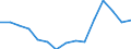 Indicator: Population Estimate,: Total, Hispanic or Latino, Some Other Race Alone (5-year estimate) in Wadena County, MN