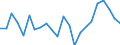 Indicator: Population Estimate,: re Death Rate for Wadena County, MN