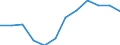 Indicator: Population Estimate,: Migration Flow (5-year estimate) for Wadena County, MN (DISCONTINUED)