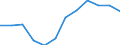 Indicator: Population Estimate,: Migration Flow (5-year estimate) for Wadena County, MN