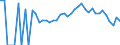 Indicator: 90% Confidence Interval: Lower Bound of Estimate of People Age 0-17 in Poverty for Wadena County, MN