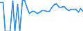 Indicator: 90% Confidence Interval: Upper Bound of Estimate of Related Children Age 5-17 in Families in Poverty for Wadena County, MN