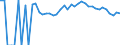 Indicator: 90% Confidence Interval: Upper Bound of Estimate of People of All Ages in Poverty for Wadena County, MN