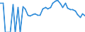 Indicator: 90% Confidence Interval: Lower Bound of Estimate of Percent of Related Children Age 5-17 in Families in Poverty for Wadena County, MN