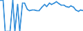 Indicator: 90% Confidence Interval: Upper Bound of Estimate of Percent of People of All Ages in Poverty for Wadena County, MN