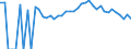 Indicator: 90% Confidence Interval: Upper Bound of Estimate of Percent of People Age 0-17 in Poverty for Wadena County, MN