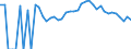 Indicator: Estimated Percent of: Related Children Age 5-17 in Families in Poverty for Wadena County, MN