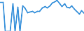 Indicator: Estimated Percent of: People Age 0-17 in Poverty for Wadena County, MN