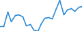 Indicator: Real Gross Domestic Product:: All Industries in Wadena County, MN