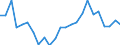 Indicator: Real Gross Domestic Product:: Private Goods-Producing Industries in Wadena County, MN