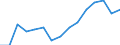 Indicator: Population Estimate,: by Sex, Total Population (5-year estimate) in Waseca County, MN