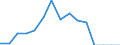 Indicator: Population Estimate,: Total, Hispanic or Latino, American Indian and Alaska Native Alone (5-year estimate) in Waseca County, MN