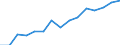 Indicator: Population Estimate,: for Workers (5-year estimate) in Waseca County, MN