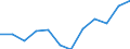 Indicator: Population Estimate,: Migration Flow (5-year estimate) for Waseca County, MN (DISCONTINUED)