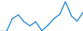 Indicator: Population Estimate,: olds with Children as a Percentage of Households with Children (5-year estimate) in Waseca County, MN