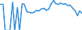 Indicator: 90% Confidence Interval: Lower Bound of Estimate of People Age 0-17 in Poverty for Waseca County, MN