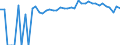 Indicator: 90% Confidence Interval: Upper Bound of Estimate of People of All Ages in Poverty for Waseca County, MN