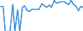 Indicator: 90% Confidence Interval: Lower Bound of Estimate of Percent of People of All Ages in Poverty for Waseca County, MN