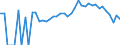 Indicator: 90% Confidence Interval: Lower Bound of Estimate of Percent of People Age 0-17 in Poverty for Waseca County, MN