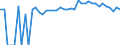 Indicator: 90% Confidence Interval: Upper Bound of Estimate of Percent of People of All Ages in Poverty for Waseca County, MN