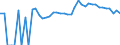 Indicator: 90% Confidence Interval: Upper Bound of Estimate of Percent of People Age 0-17 in Poverty for Waseca County, MN