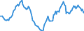 Indicator: Housing Inventory: Active Listing Count: Year-Over-Year in Washington County, MN