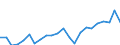 Indicator: Housing Inventory: Active Listing Count: nty, MN