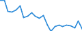 Indicator: Housing Inventory: Active Listing Count: ashington County, MN