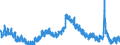 Indicator: Housing Inventory: Active Listing Count: MN