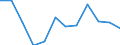 Indicator: Housing Inventory: Active Listing Count: year estimate) for Washington County, MN (DISCONTINUED)