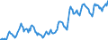 Indicator: Housing Inventory: Average Listing Price: in Washington County, MN