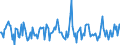 Indicator: Housing Inventory: Average Listing Price: Month-Over-Month in Washington County, MN