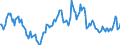 Indicator: Housing Inventory: Average Listing Price: Year-Over-Year in Washington County, MN