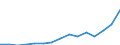 Indicator: Population Estimate,: Total, Not Hispanic or Latino, Two or More Races, Two Races Including Some Other Race (5-year estimate) in Washington County, MN