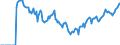 Indicator: Market Hotness:: Demand Score in Washington County, MN