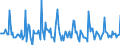 Indicator: Market Hotness:: Median Days on Market in Washington County, MN